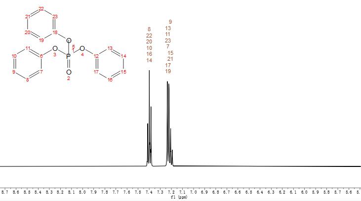 【小墨學(xué)院】解鎖新知識(shí)！磷酸三苯酯純度標(biāo)準(zhǔn)物質(zhì)的結(jié)構(gòu)鑒定和純度定值